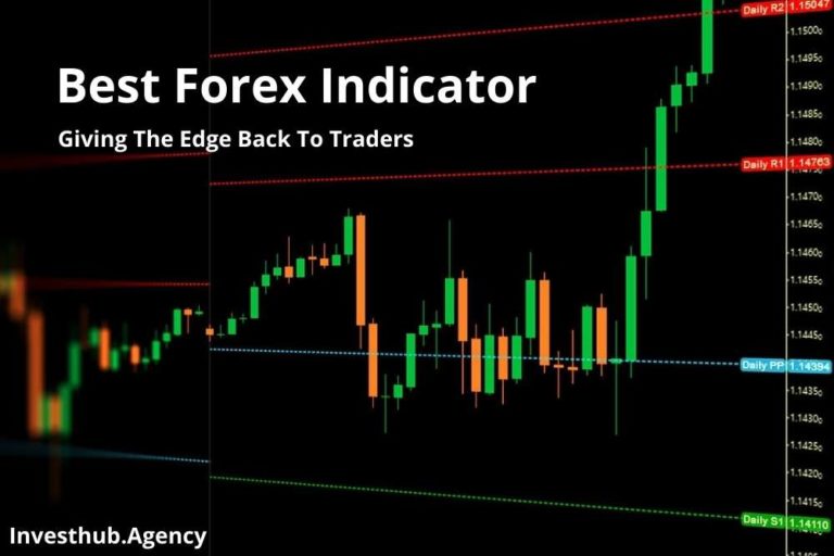 Best Forex Indicator – Giving The Edge Back To Traders 2021.