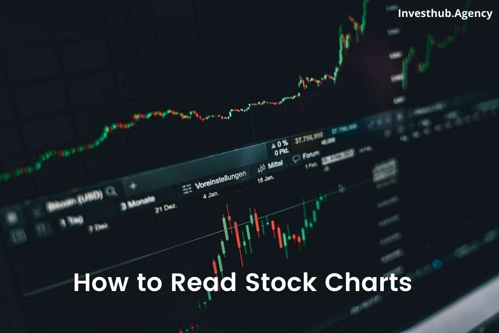 How to Read Stock Charts