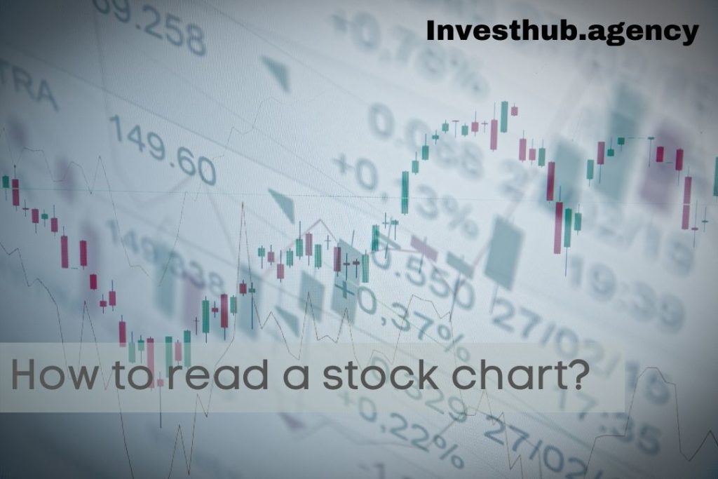 How to read a stock chart : a complete guide for beginners