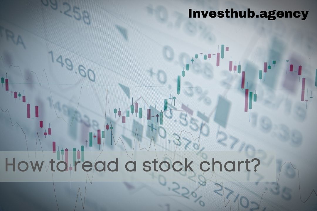 How To Read A Stock Chart : A Complete Guide For Beginners 2022