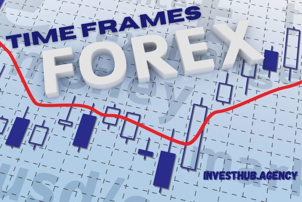 Time Frames of Forex Trading: A Detail Guide for Beginners