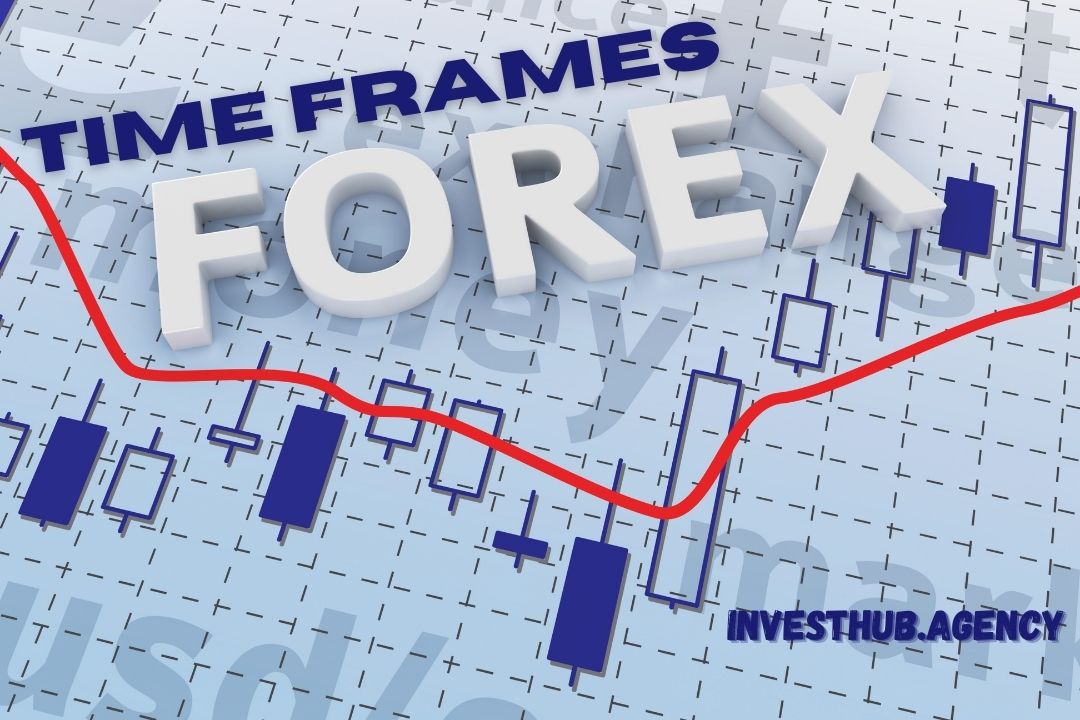 time-frames-of-forex-trading-best-guide-for-beginners-2022