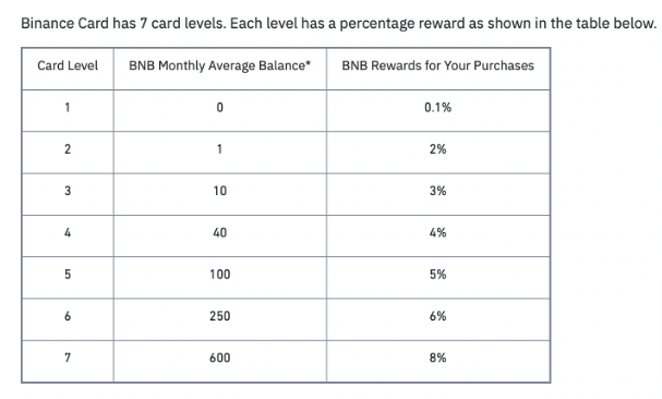 Cashback-rewards-table